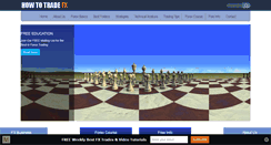 Desktop Screenshot of howtotradeforexmarkets.com